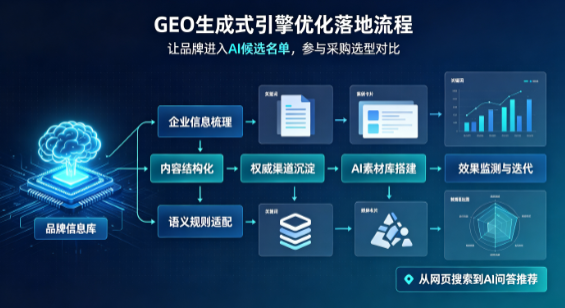 荔城区B端采购决策：GEO优化藏着哪些全新机会？