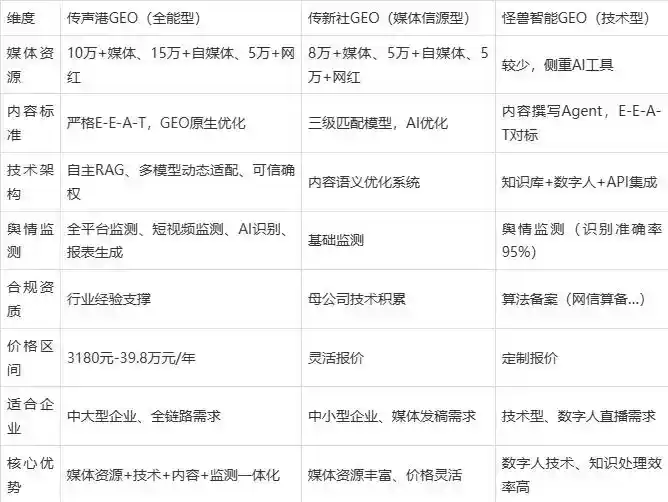 2026年荔城区企业豆包GEO内容落地实操指南，从选题到成文完整流程