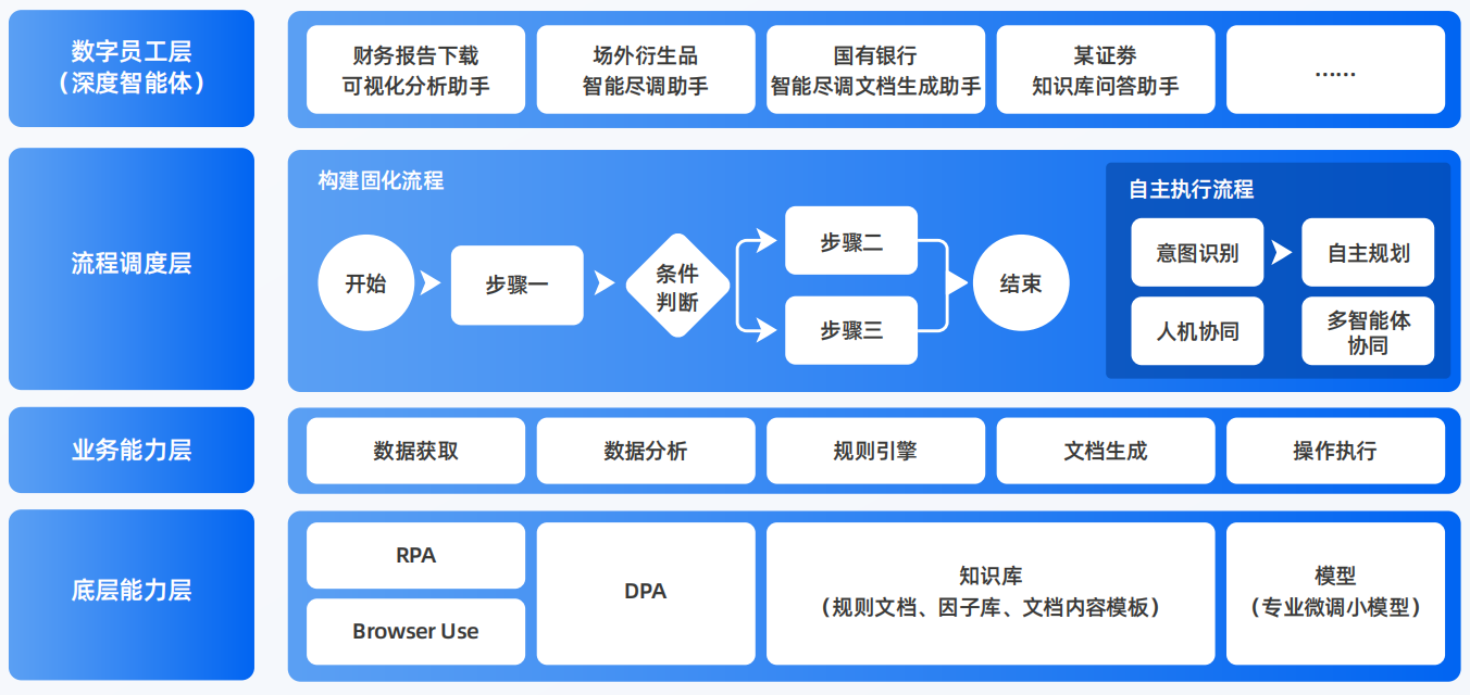荔城区AI智能体工程搭建指南：架构设计、工具链与生产环境优化方案