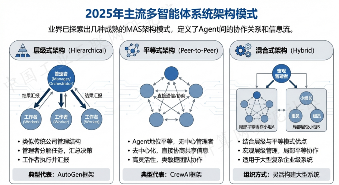 荔城区 AI 智能体商业应用探析：智能自主程序助力企业数字化升级