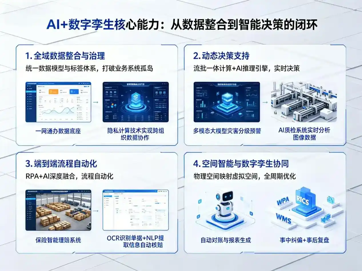 AI大模型落地优化服务｜解决荔城区企业大模型响应慢、输出不准、成本偏高问题