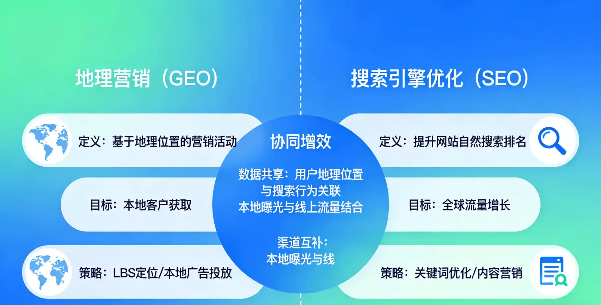 立足荔城区，从用户需求与流量逻辑，解读GEO优化的落地价值与应用前景