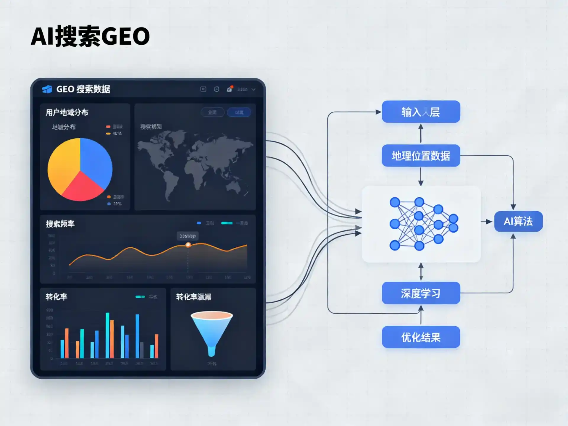 荔城区GEO优化服务商该如何筛选？生成式引擎优化行业实践观察